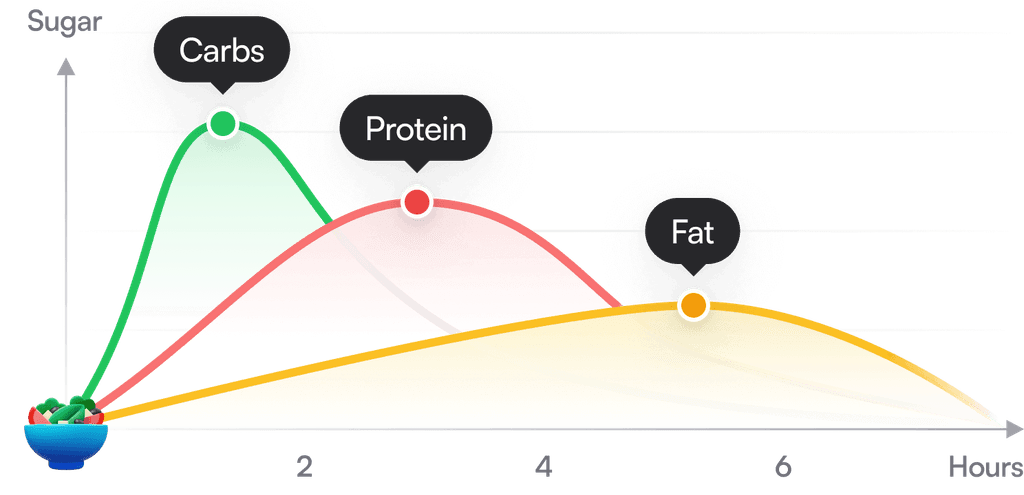 Power of Keto